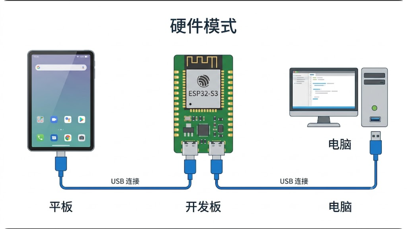 硬件模式接线示意图